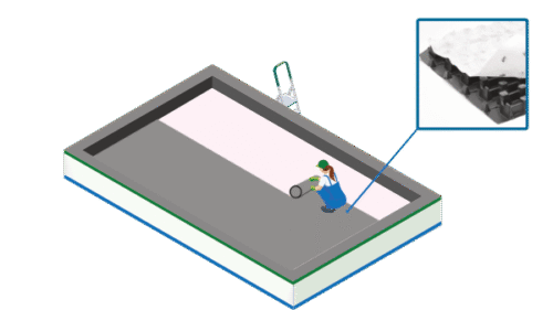 Drainage over beschermdoek leggen