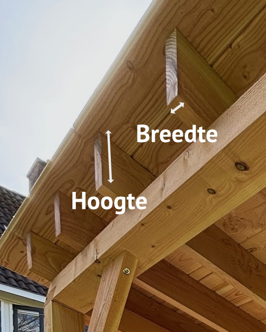 Hoogte-breedte